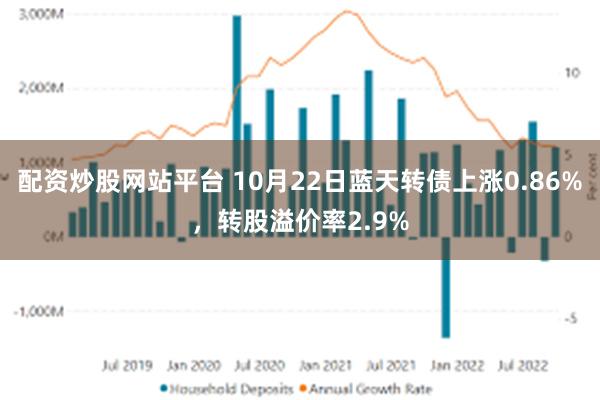 配资炒股网站平台 10月22日蓝天转债上涨0.86%，转股溢价率2.9%