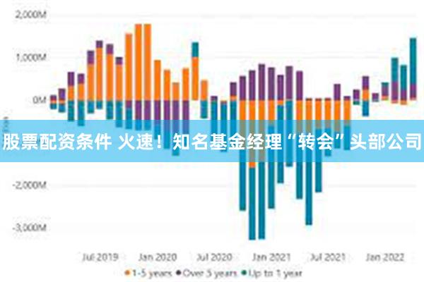 股票配资条件 火速！知名基金经理“转会”头部公司