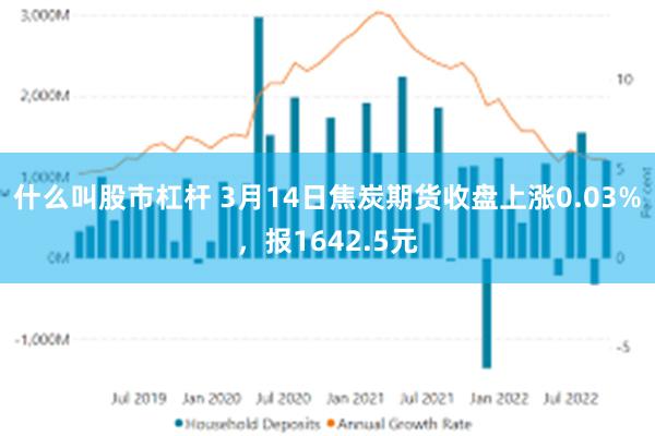什么叫股市杠杆 3月14日焦炭期货收盘上涨0.03%，报1642.5元