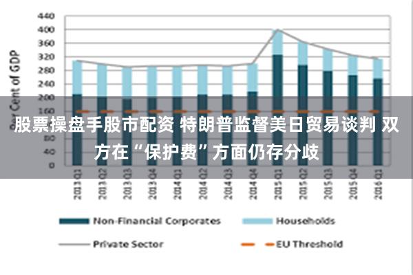 股票操盘手股市配资 特朗普监督美日贸易谈判 双方在“保护费”方面仍存分歧