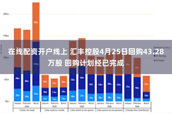 在线配资开户线上 汇丰控股4月25日回购43.28万股 回购计划经已完成