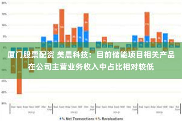 厦门股票配资 美晨科技：目前储能项目相关产品在公司主营业务收入中占比相对较低