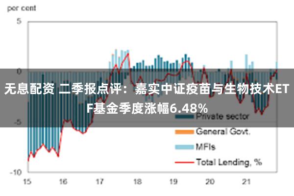 无息配资 二季报点评：嘉实中证疫苗与生物技术ETF基金季度涨幅6.48%