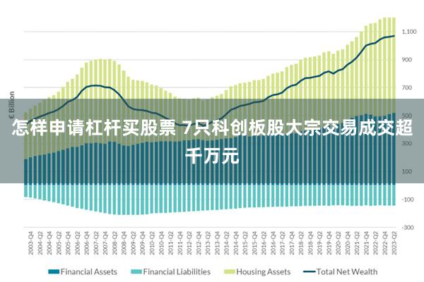 怎样申请杠杆买股票 7只科创板股大宗交易成交超千万元