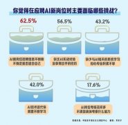侧沉培育学立异思维 